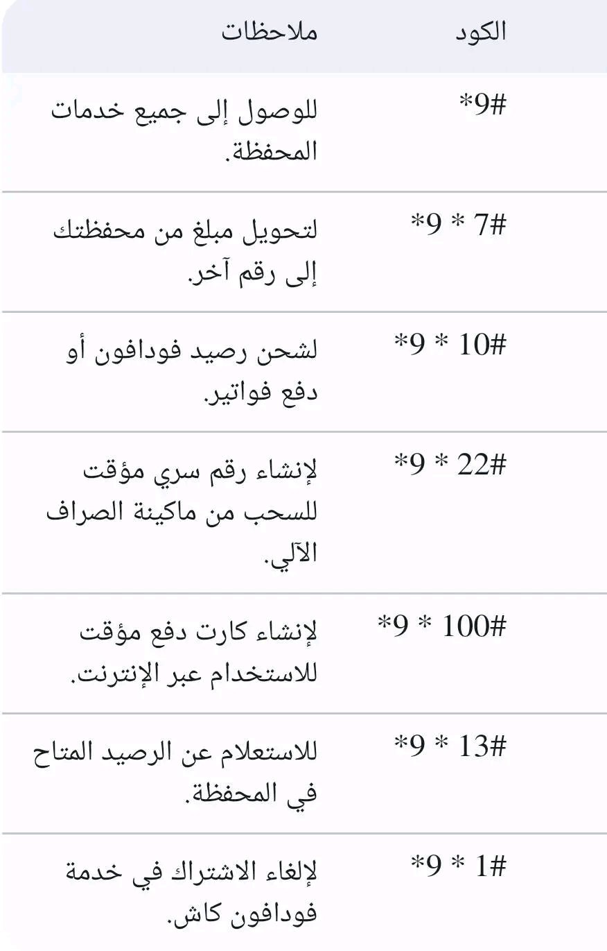 رموز ومفاتيح فودافون كاش 