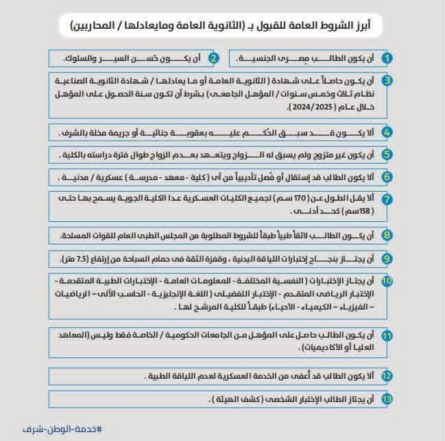 شروط القبول بالكليات العسكرية 