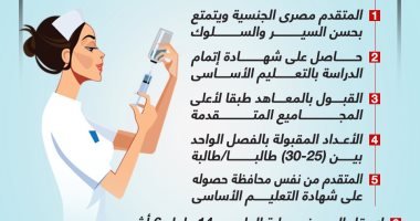 شروط القبول بمدارس التمريض
