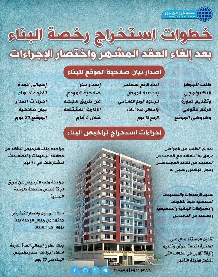 خطوات استخراج رخصة البناء بعد الغاء العقد المشهر