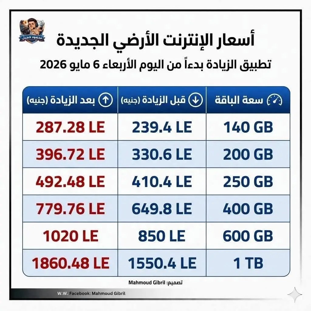 ارتفاع اسعار باقات الانترنت