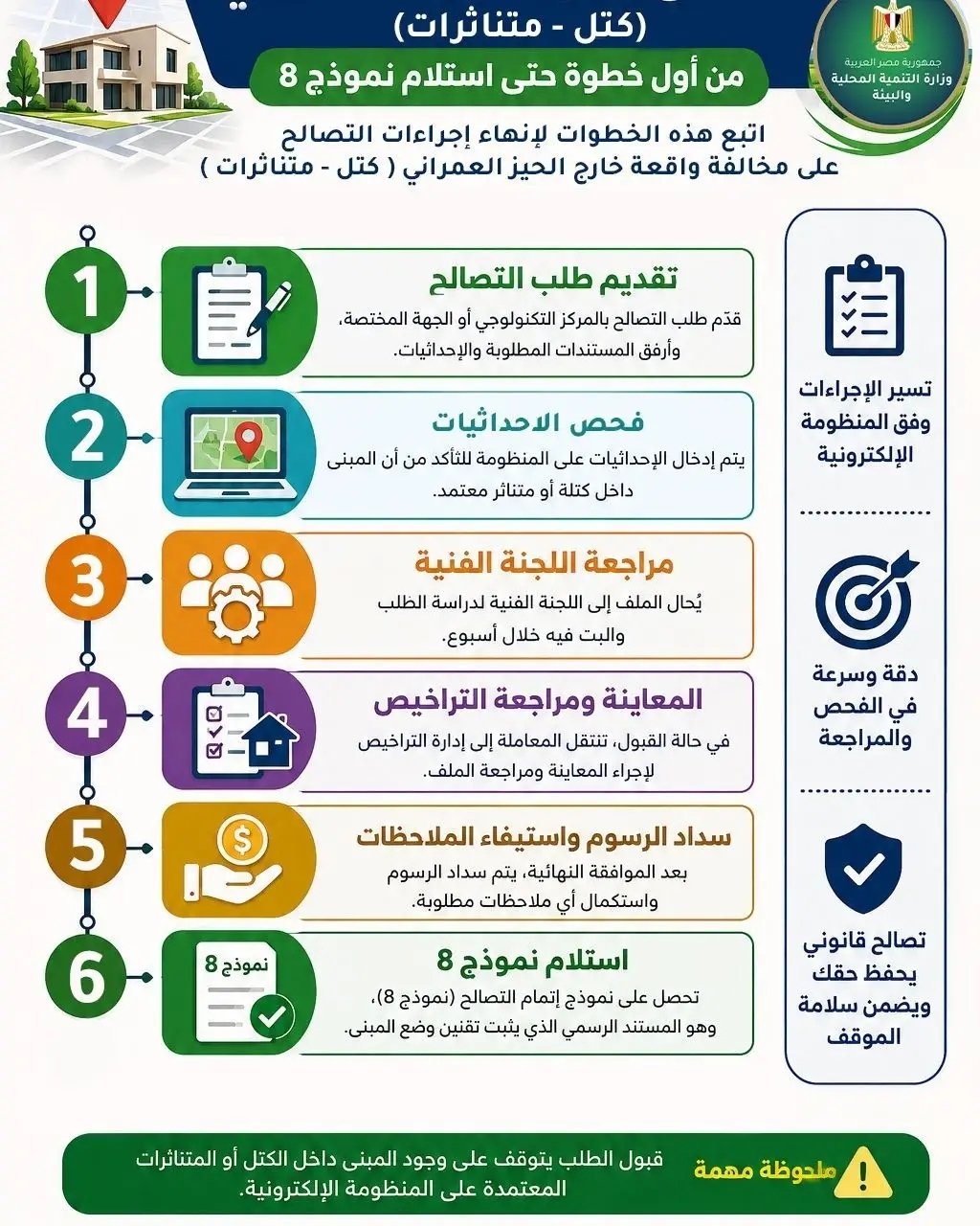 إجراءات التصالح خارج الحيز العمراني 