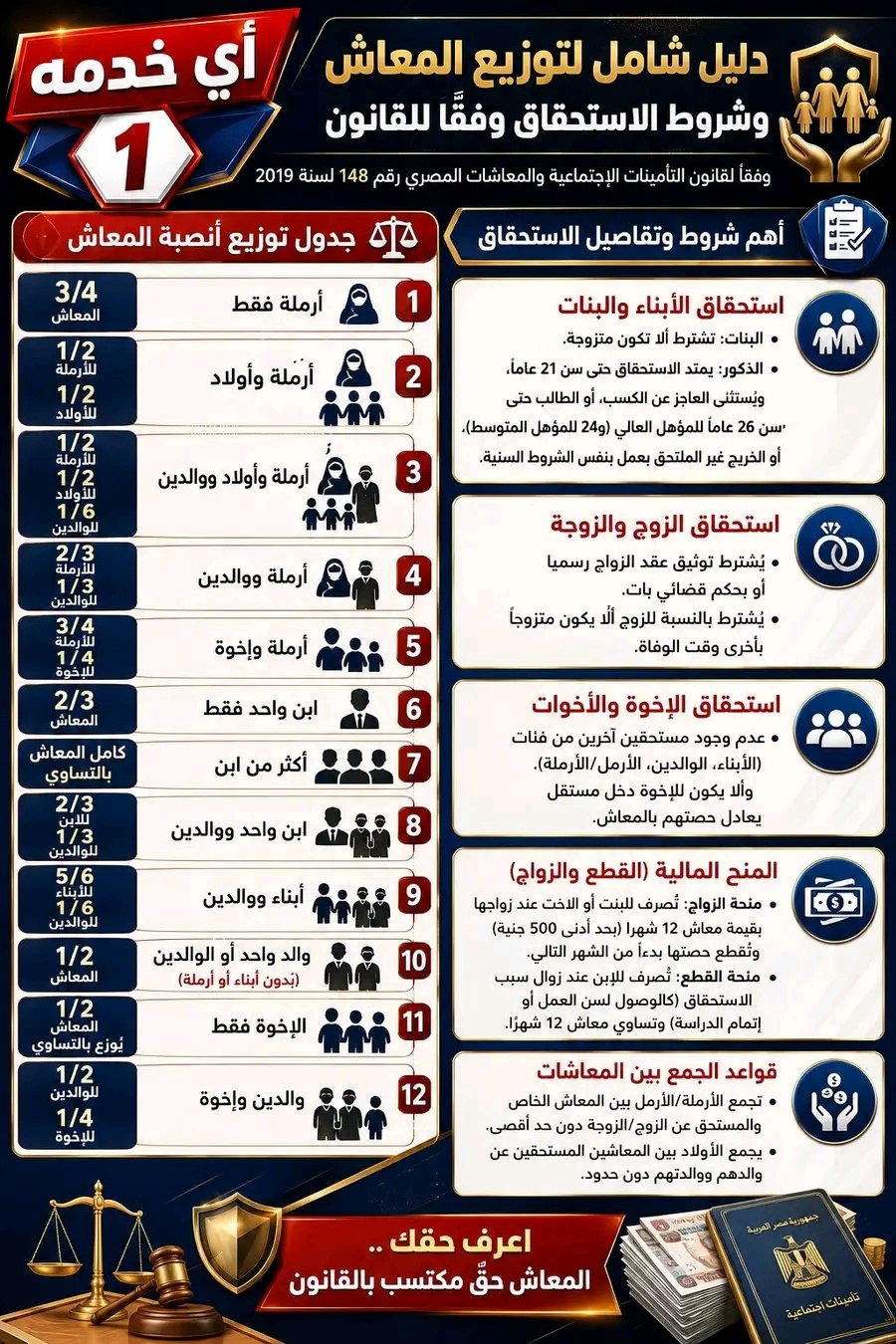 دليل توزيع المعاش